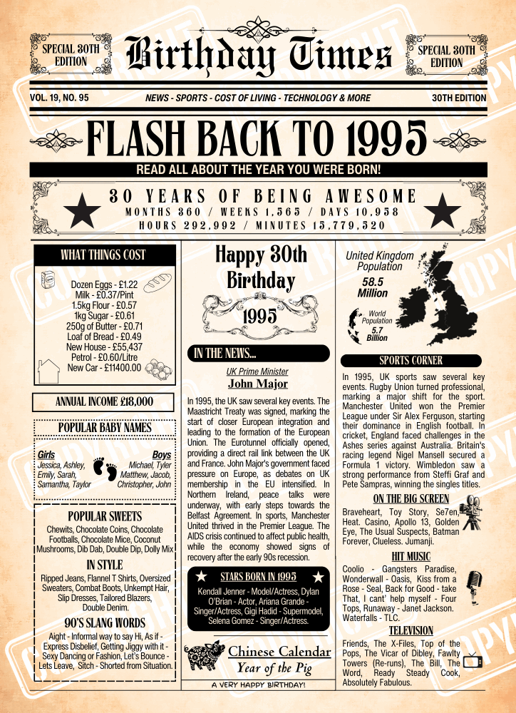 Personalised birthday times print featuring interesting and fun facts from the year you were born. This poster is for UK Age 30 born in 1995.
Printed on your choice of A4 or A3 300gsm Card Stock.