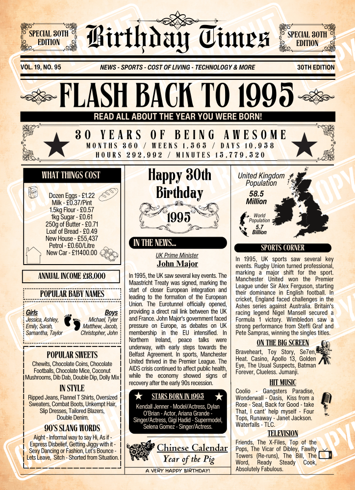 Personalised birthday times print featuring interesting and fun facts from the year you were born. This poster is for Age 30 born in 1995.