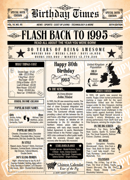 Personalised birthday times print featuring interesting and fun facts from the year you were born. This poster is for Age 30 born in 1995.